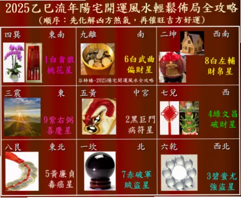 2025年开运方向：家居与穿搭实用指南