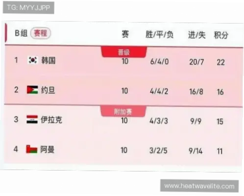 世界杯赛程北京时间如何避免错过关键场次？